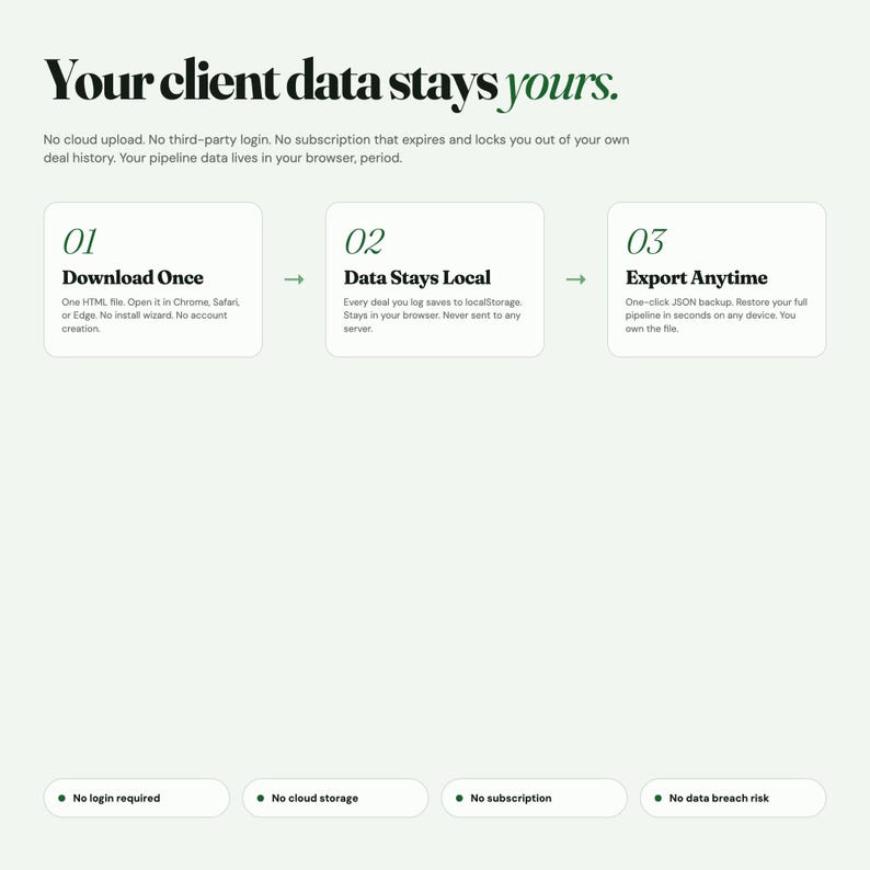 May include: A digital infographic titled Your client data stays yours. It outlines a three-step process: 01 Download Once, 02 Data Stays Local, and 03 Export Anytime. Below are four bullet points: No login required, No cloud storage, No subscription, and No data breach risk.