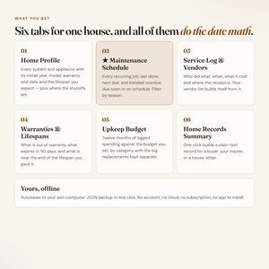 Six tabs of the home maintenance tracker: profile, schedule, service log, warranties, budget, records