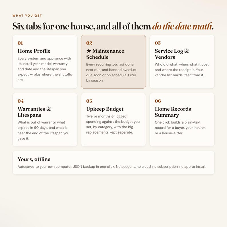 Six tabs of the home maintenance tracker: profile, schedule, service log, warranties, budget, records