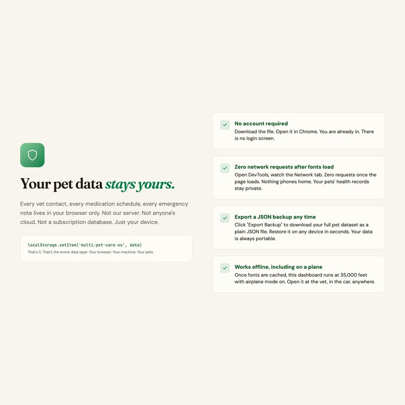 Op de afbeelding: Een digitale interface met een groen schildicoon en de tekst Your pet data stays yours. Het bevat een codefragment localStorage.setItem('multi-pet-care-os', data) en vier infoboxen over privacy, offline toegang en gegevensportabiliteit.
