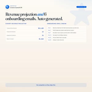 May include: A webpage layout with the text "Revenue projection and 6 onboarding emails. Auto-generated." and a cohort revenue projector. The page includes a list of onboarding emails and a statement: "No competitor on Etsy ships this."