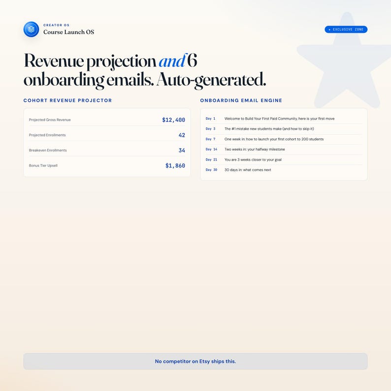May include: A webpage layout with the text "Revenue projection and 6 onboarding emails. Auto-generated." and a cohort revenue projector. The page includes a list of onboarding emails and a statement: "No competitor on Etsy ships this."