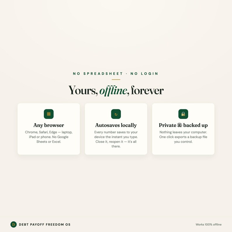 Może przedstawiać: Cyfrowy interfejs zatytułowany Debt Payoff Freedom OS. Zawiera tekst Yours, offline, forever oraz No spreadsheet, no login. Trzy białe pola opisują funkcje: Any browser, Autosaves locally oraz Private & backed up.