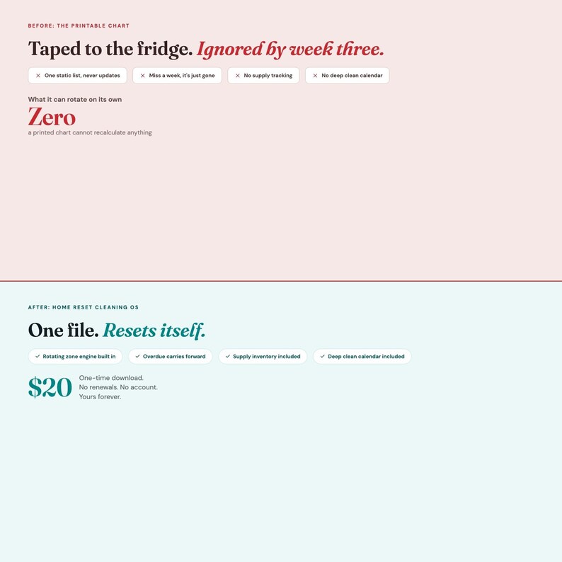 Before and after: a taped-up printable chore chart replaced by one auto-rotating cleaning schedule dashboard