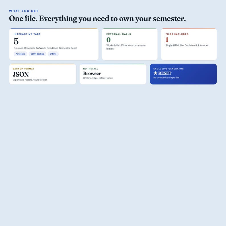 May include: A digital product information graphic titled One file. Everything you need to own your semester. It displays features including 5 interactive tabs, 0 external calls, 1 file included, JSON backup format, browser compatibility, and a reset generator.