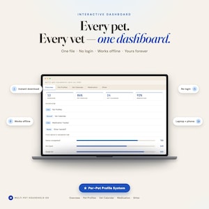 Op de afbeelding: Een digitaal interactief dashboard op een laptopscherm met de tekst Every pet. Every vet&mdash;one dashboard. De interface bevat tabbladen voor huisdierprofielen, dierenartsagenda's, medicatie en oppas, inclusief voortgangsbalken voor wekelijkse doelen.