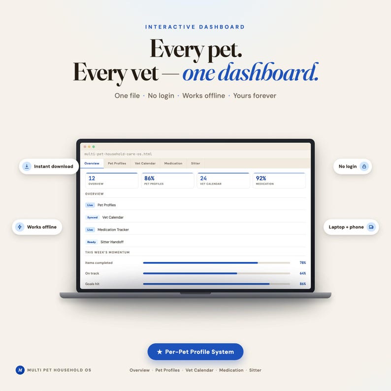 Op de afbeelding: Een digitaal interactief dashboard op een laptopscherm met de tekst Every pet. Every vet&mdash;one dashboard. De interface bevat tabbladen voor huisdierprofielen, dierenartsagenda's, medicatie en oppas, inclusief voortgangsbalken voor wekelijkse doelen.