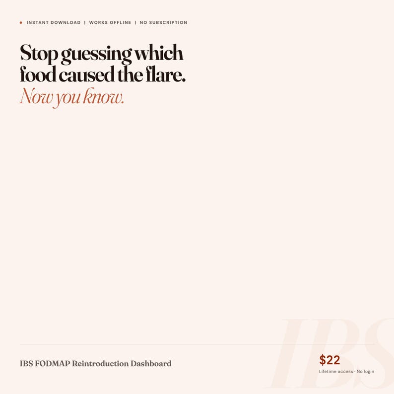 May include: A digital dashboard titled IBS FODMAP Reintroduction Dashboard with the text Stop guessing which food caused the flare. Now you know. The design features a light cream background with dark brown and reddish-brown serif typography.