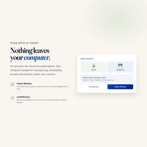 May include: A digital interface displaying data safety features with the text: YOUR DATA IS YOURS Nothing leaves your computer. No account. No cloud. No subscription. Export Backup, Load Backup, and a box showing Private, Backed up, and homeschool-backup.json.