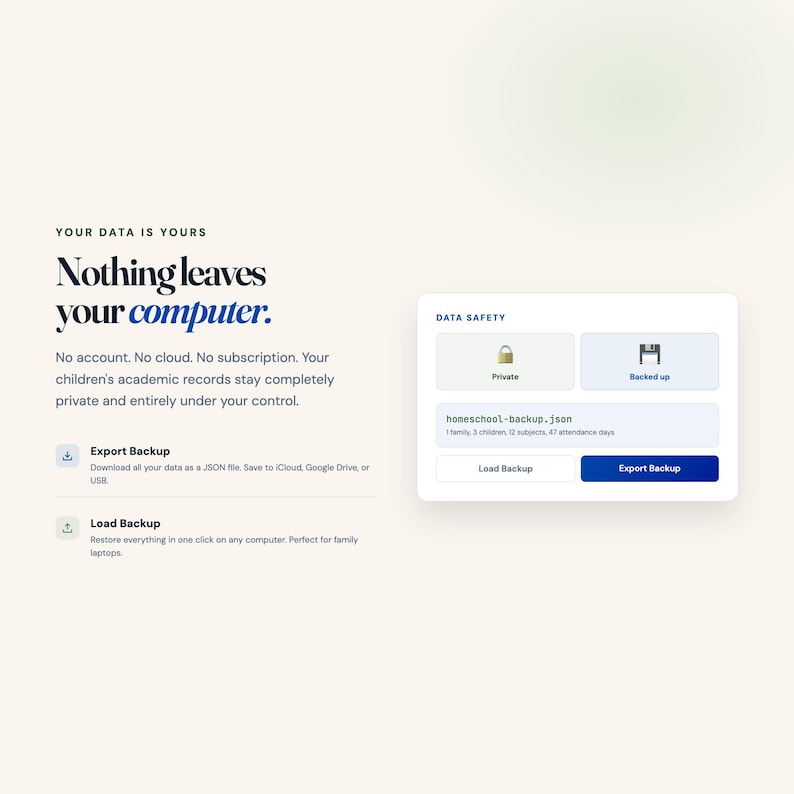 May include: A digital interface displaying data safety features with the text: YOUR DATA IS YOURS Nothing leaves your computer. No account. No cloud. No subscription. Export Backup, Load Backup, and a box showing Private, Backed up, and homeschool-backup.json.