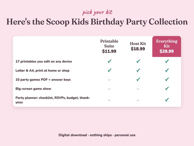 Comparison of the three Heres The Scoop kids birthday party kits