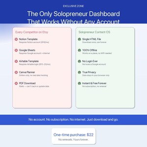 May include: An advertisement for a digital dashboard, highlighting its features against competitors. The image emphasizes offline use and privacy. The text reads "The Only Solopreneur Dashboard That Works Without Any Account." It is a one-time purchase.