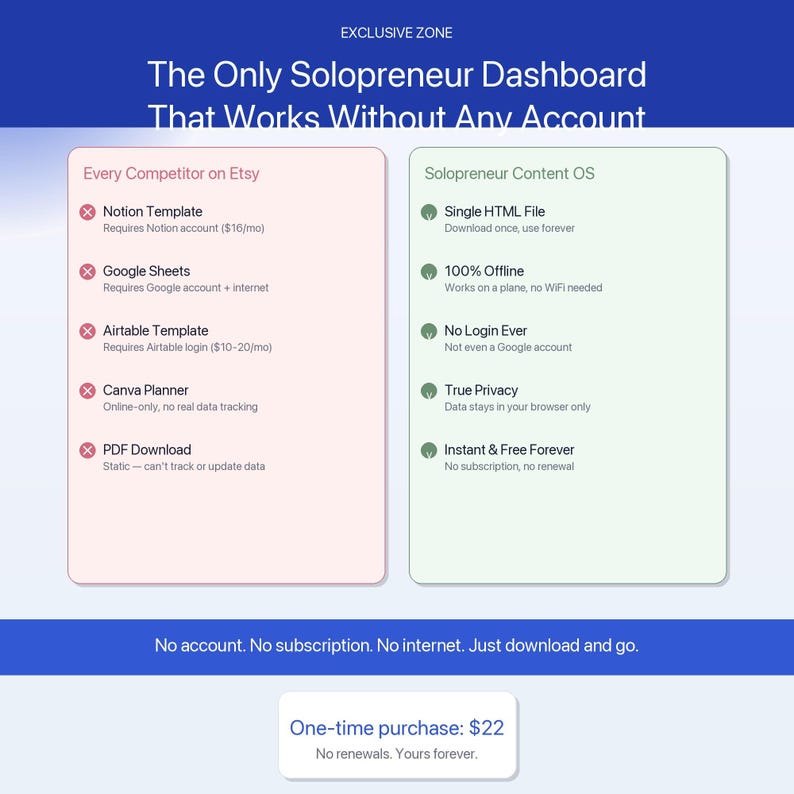 May include: An advertisement for a digital dashboard, highlighting its features against competitors. The image emphasizes offline use and privacy. The text reads "The Only Solopreneur Dashboard That Works Without Any Account." It is a one-time purchase.