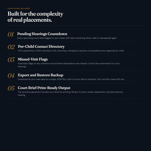 Pu&ograve; includere: Un grafico informativo blu scuro intitolato Built for the complexity of real placements. Elenca cinque funzionalit&agrave;: Pending Hearings Countdown, Per-Child Contact Directory, Missed-Visit Flags, Export and Restore Backup e Court Brief Print-Ready Output.