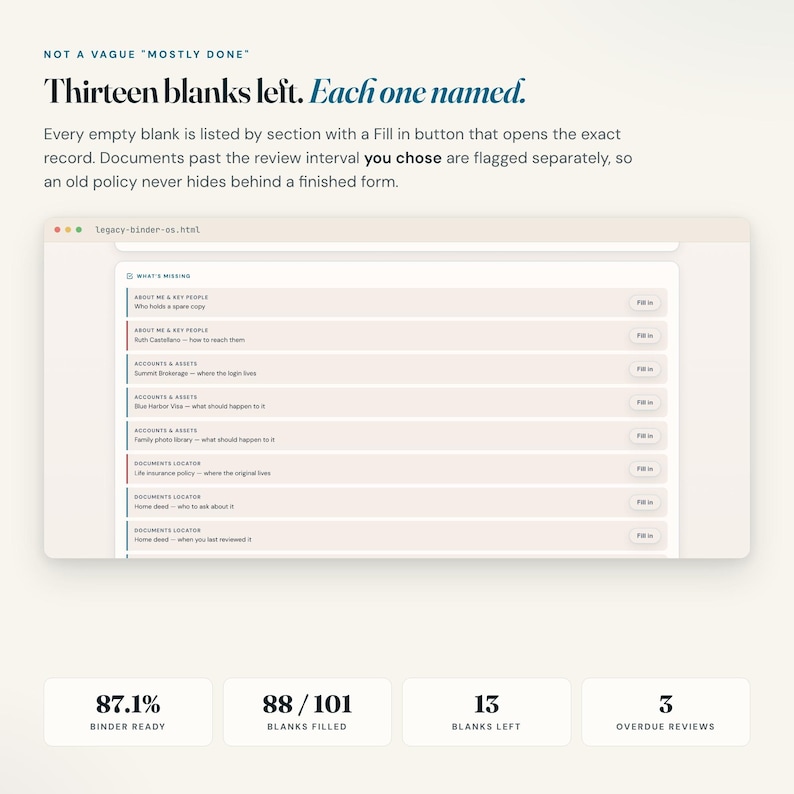 End of life planner list of every missing blank, each with a fill in button, plus overdue reviews