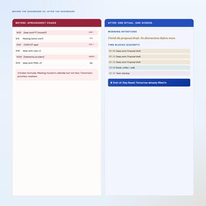 May include: A side-by-side comparison of a spreadsheet dashboard before and after a redesign. The "Before" section, in red, shows a chaotic schedule. The "After" section, in blue, presents a streamlined, focused schedule with time blocks and morning intentions.