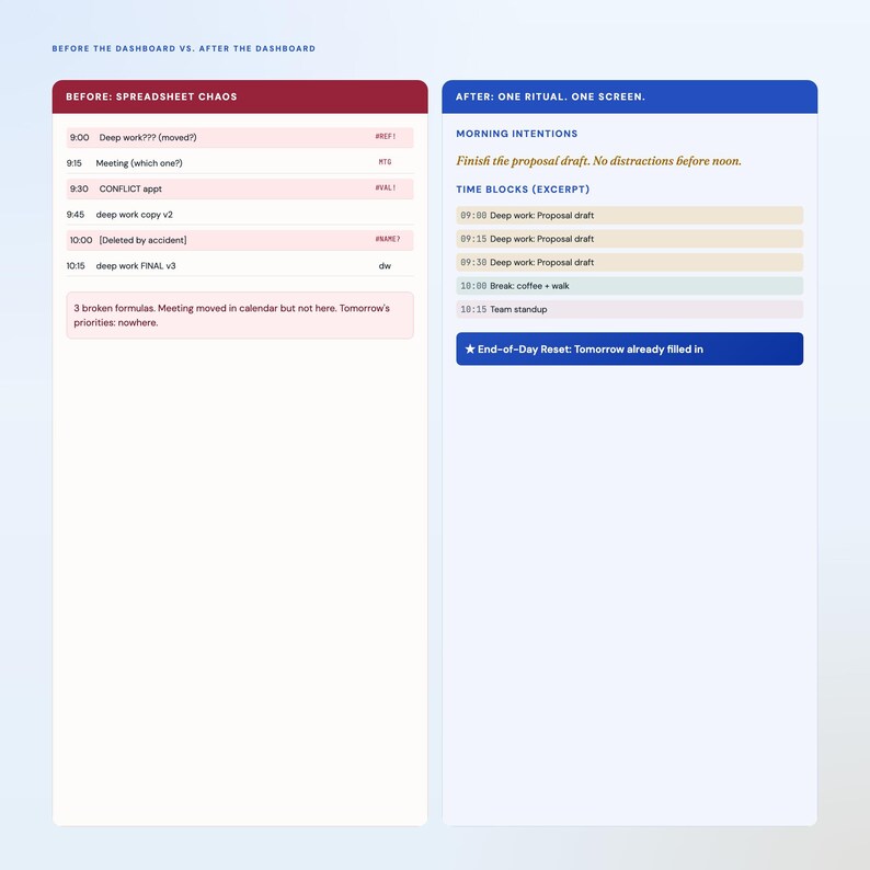 May include: A side-by-side comparison of a spreadsheet dashboard before and after a redesign. The "Before" section, in red, shows a chaotic schedule. The "After" section, in blue, presents a streamlined, focused schedule with time blocks and morning intentions.