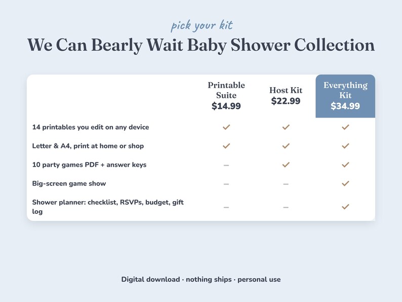 Comparison of the three Teddy Bear baby shower kits
