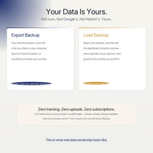 May include: A digital interface display titled Your Data Is Yours. It features two white boxes labeled Export Backup and Load Backup, detailing .json file management. Below, a text block states Zero tracking. Zero uploads. Zero subscriptions.