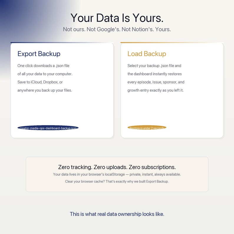 May include: A digital interface display titled Your Data Is Yours. It features two white boxes labeled Export Backup and Load Backup, detailing .json file management. Below, a text block states Zero tracking. Zero uploads. Zero subscriptions.