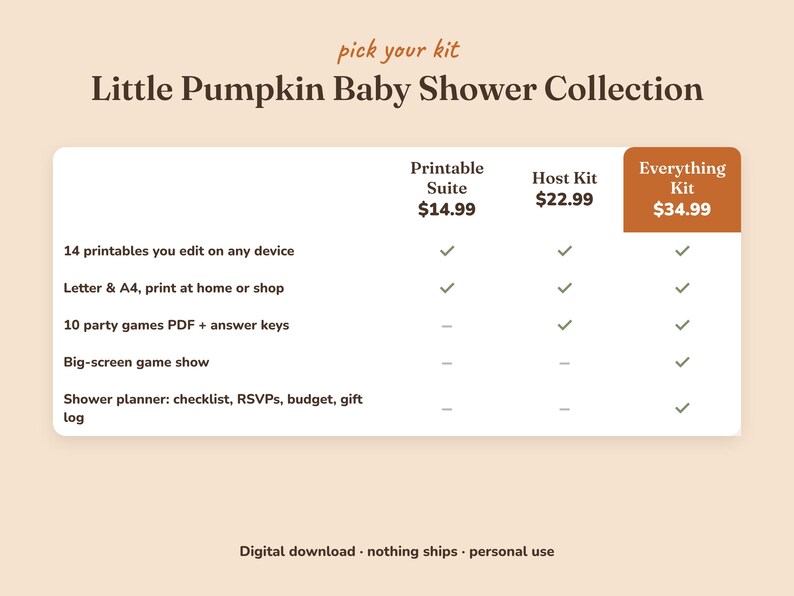 Comparison of the three Little Pumpkin baby shower kits