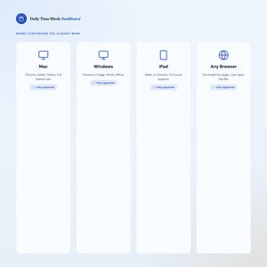 May include: A digital dashboard graphic with the text "Daily Time Block Dashboard" and "Works Everywhere You Already Work." It shows compatibility with Mac, Windows, iPad, and any browser, with supporting details and checkmarks.