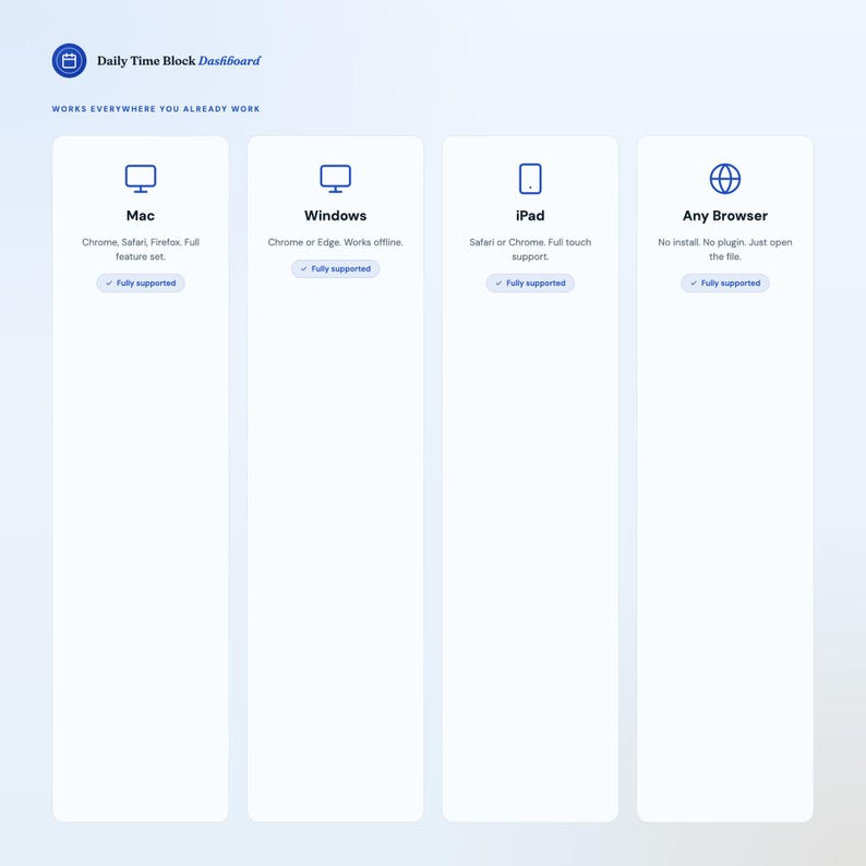 May include: A digital dashboard graphic with the text "Daily Time Block Dashboard" and "Works Everywhere You Already Work." It shows compatibility with Mac, Windows, iPad, and any browser, with supporting details and checkmarks.