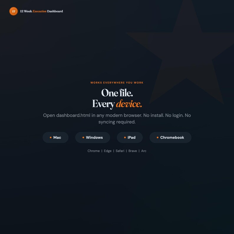May include: Dark blue webpage design with the text "One file. Every device." and the words "Mac", "Windows", "iPad", and "Chromebook". The text "12 Week Execution Dashboard" is in the upper left corner.