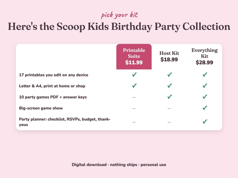 Comparison of the three Heres The Scoop kids birthday party kits