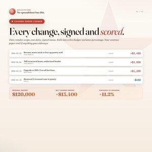 May include: A webpage layout with the headline "Every change, signed and scored." The page includes a change order ledger with dates, descriptions, and financial figures. The original budget is $120,000, with net change orders of +$13,400 and a variance of +11.2%.