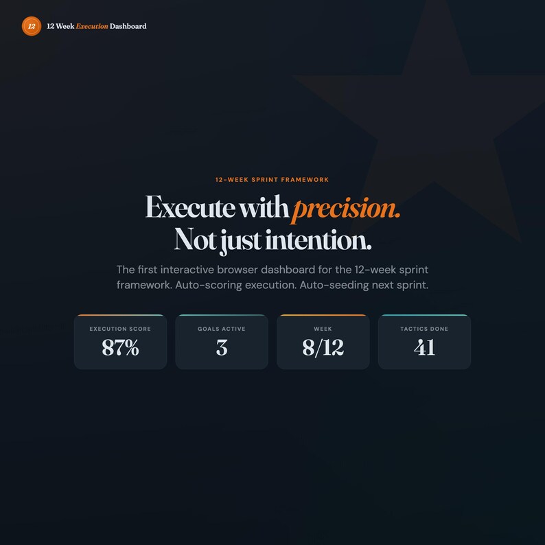 May include: Dark blue digital dashboard with the text "Execute with precision. Not just intention." Displays execution score of 87%, 3 goals active, week 8/12, and 41 tactics done. The dashboard is for a 12-week sprint framework.