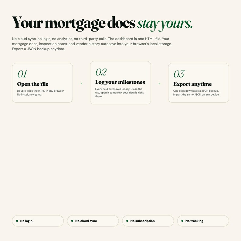 May include: A webpage layout with the headline "Your mortgage docs stay yours." The page details how to open, log, and export mortgage documents. The page also lists features such as no login, no cloud sync, no subscription, and no tracking.