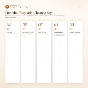 Holiday hosting dashboard five tabs: guest list, menu prep, oven timeline, and budget tracker
