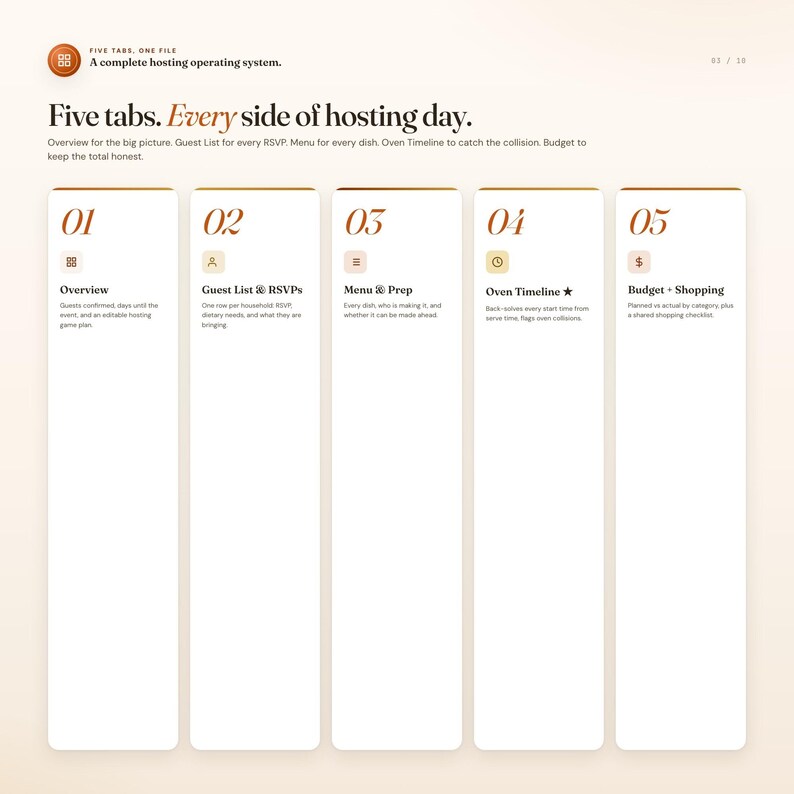Holiday hosting dashboard five tabs: guest list, menu prep, oven timeline, and budget tracker
