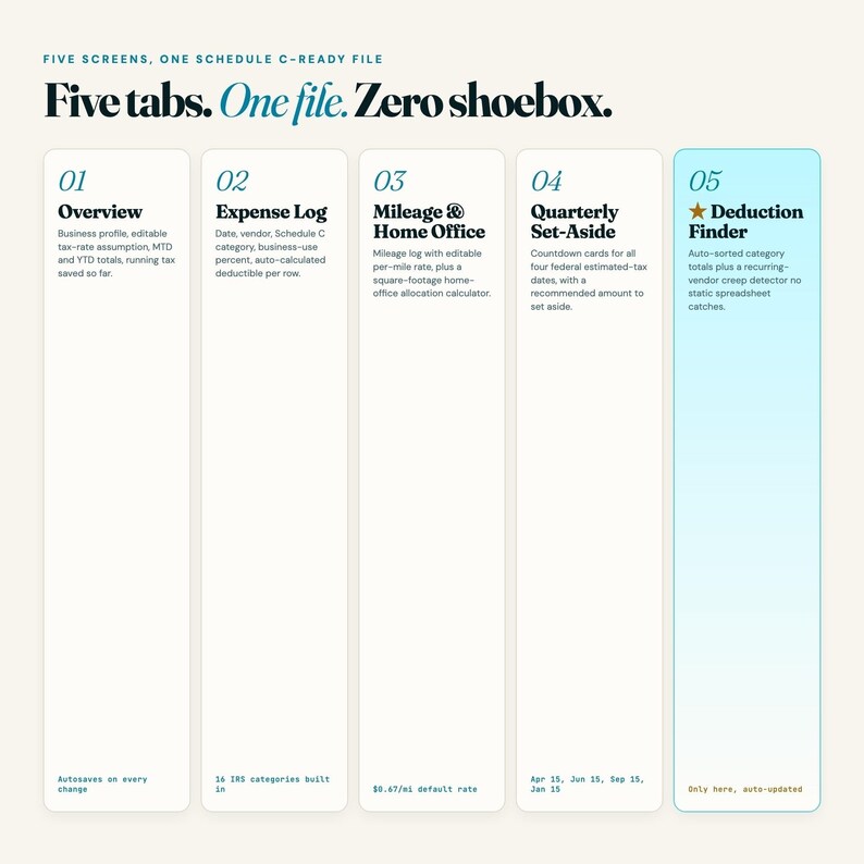 Small business expense tracker five interactive tabs including exclusive deduction finder