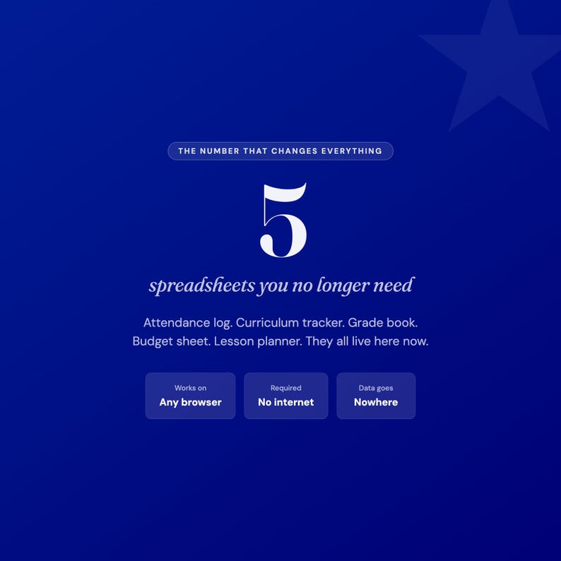 May include: A deep blue digital graphic featuring the text: THE NUMBER THAT CHANGES EVERYTHING, 5 spreadsheets you no longer need, Attendance log, Curriculum tracker, Grade book, Budget sheet, Lesson planner, They all live here now, Works on Any browser, Required No internet, Data goes Nowhere.