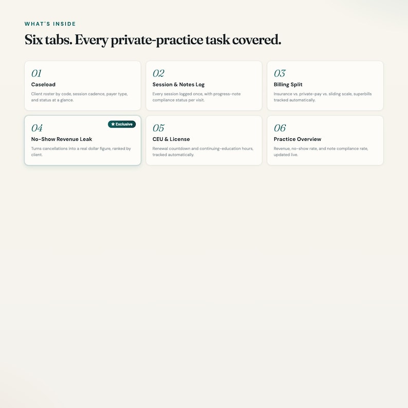 Therapist dashboard tab gallery: caseload, notes, billing, CEU tracker