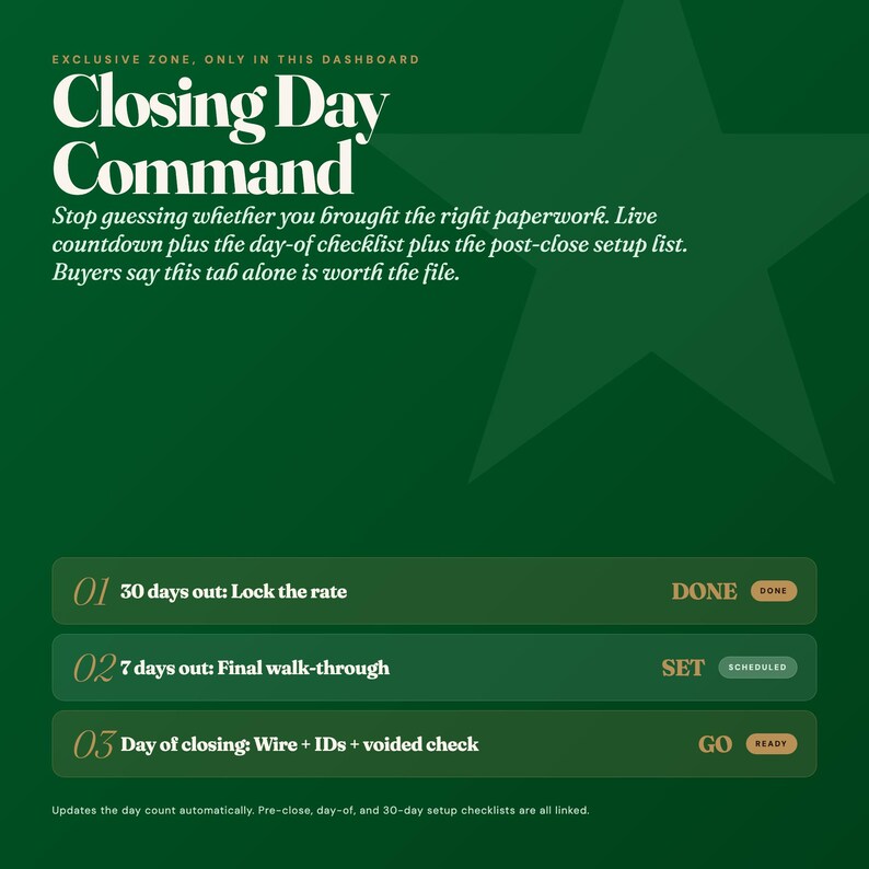 May include: A green graphic with the text "Closing Day Command" and a checklist. The checklist includes "Lock the rate," "Final walk-through," and "Wire + IDs + voided check." The graphic also includes the text "Exclusive Zone, Only in this Dashboard."