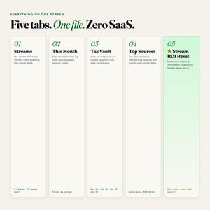 May include: A digital graphic with the text "Five tabs. One file. Zero SaaS." and numbered sections. The sections include "Streams," "This Month," "Tax Vault," "Top Sources," and "Stream ROI Reset." Each section has a brief description.