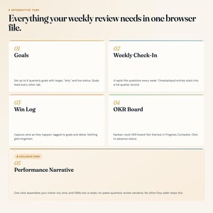 Pu&ograve; includere: Un'interfaccia digitale con cinque schede interattive intitolate 01 Goals, 02 Weekly Check-In, 03 Win Log, 04 OKR Board e 05 Performance Narrative. Il testo recita: Everything your weekly review needs in one browser file. Ogni sezione include brevi descrizioni delle sue specifiche funzioni organizzative per il monitoraggio dei progressi trimestrali e delle metriche di performance.