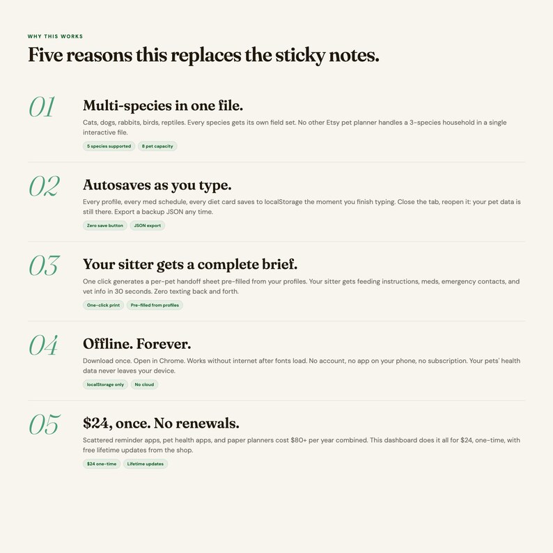 Op de afbeelding: Een digitale infographic getiteld Five reasons this replaces the sticky notes, met vijf genummerde punten over een huisdierplanner. Kenmerken zijn onder meer ondersteuning voor meerdere diersoorten, automatisch opslaan en offline functionaliteit.