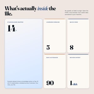 May include: A digital graphic with the title "What's actually inside the file." The image displays several numbered sections: 14+, 5, 8, 90, and 1-click. Text below the "14+" section describes a dataset with stakeholders and domains.
