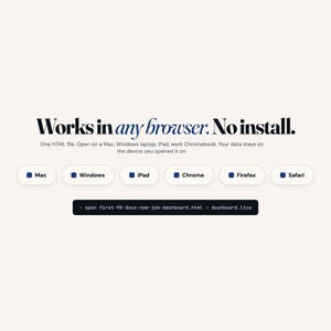 May include: A webpage design with the text "Works in any browser. No install." and browser icons for Mac, Windows, iPad, Chrome, Firefox, and Safari. The text also mentions an HTML file and compatibility with various devices.