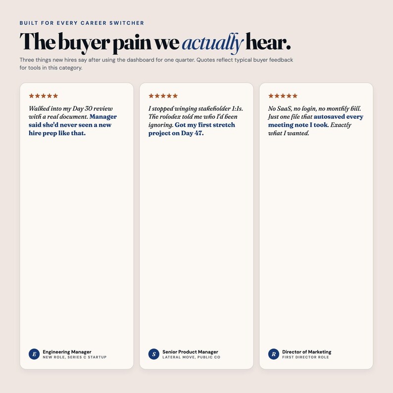 May include: A graphic with the text "The buyer pain we actually hear." Three customer testimonials are displayed, each with a 5-star rating. The testimonials are from an Engineering Manager, Senior Product Manager, and Director of Marketing.