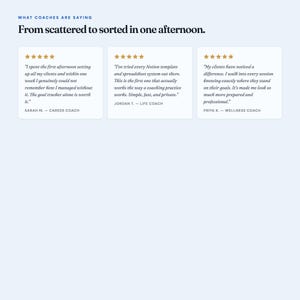 Pu&ograve; includere: Un grafico di testimonianze intitolato What Coaches Are Saying e From scattered to sorted in one afternoon. Mostra tre schede di recensione bianche con cinque stelle dorate ciascuna, contenenti i feedback di Sarah M., Jordan T. e Priya K. su un sistema.