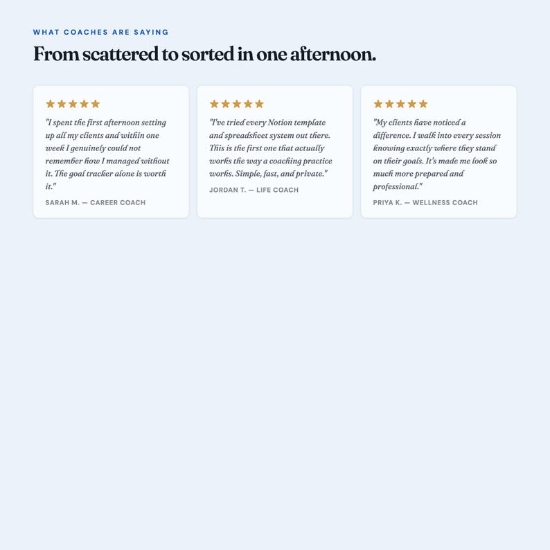 Pu&ograve; includere: Un grafico di testimonianze intitolato What Coaches Are Saying e From scattered to sorted in one afternoon. Mostra tre schede di recensione bianche con cinque stelle dorate ciascuna, contenenti i feedback di Sarah M., Jordan T. e Priya K. su un sistema.