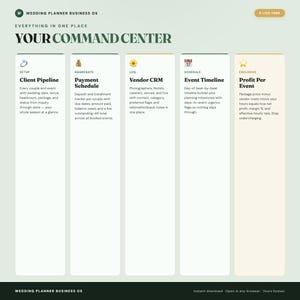 以下が含まれることがあります： Wedding Planner Business OSおよびYour Command Centerというタイトルのデジタルダッシュボード。Client Pipeline、Payment Schedule、Vendor CRM、Event Timeline、Profit Per Eventというアイコンとテキストを含む5つの垂直列で構成され、ビジネス管理ツールを詳細に説明しています。
