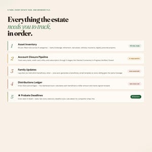 Peut inclure: Une interface de tableau de bord num&eacute;rique intitul&eacute;e Everything the estate needs you to track, in order. Elle pr&eacute;sente cinq onglets num&eacute;rot&eacute;s : Asset Inventory, Account Closure Pipeline, Family Updates, Distributions Ledger et Probate Deadlines.