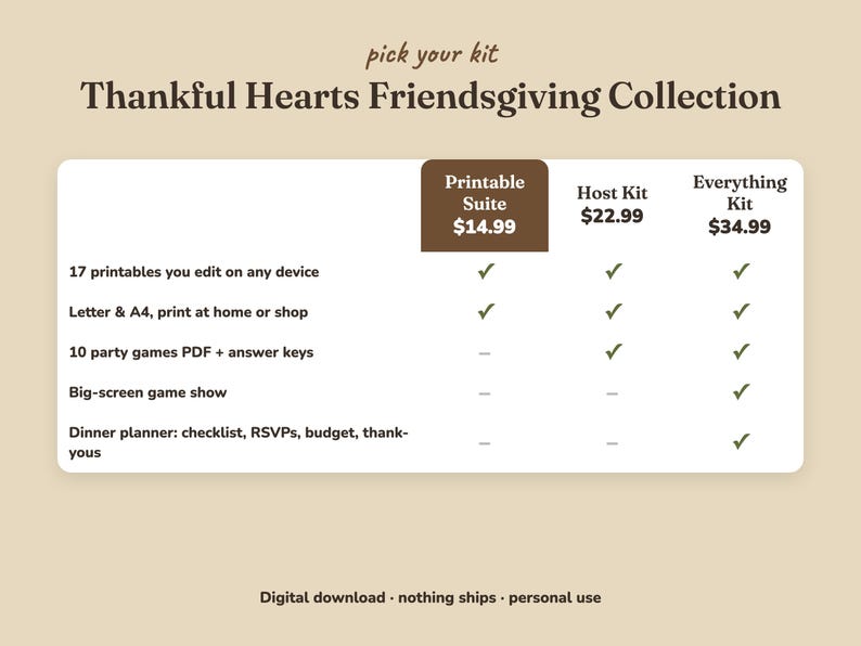 Comparison of the three Thankful Hearts friendsgiving kits