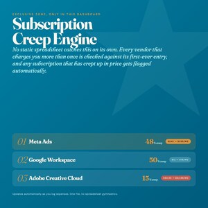 Small business expense tracker exclusive subscription creep engine flagging price increases